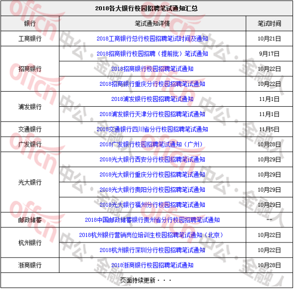 中信銀行幾點(diǎn)下班(中信銀行下班)-添財(cái)網(wǎng)