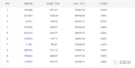 中歐醫(yī)療健康混合a(中歐醫(yī)療混合健康a今天凈值)-添財(cái)網(wǎng)