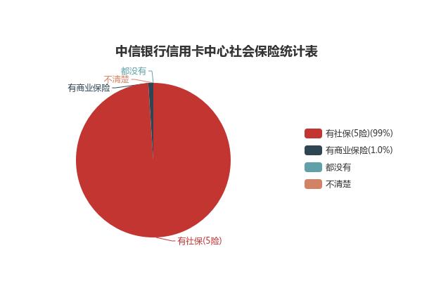 中信銀行幾點下班(下班中信銀行幾點上班)-添財網