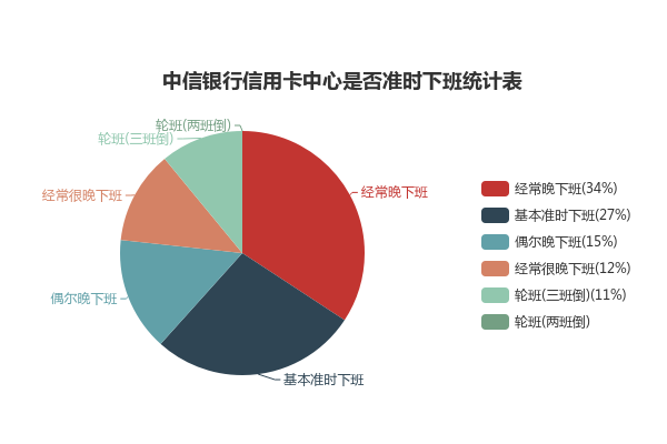 中信銀行幾點下班(下班中信銀行幾點上班)-添財網