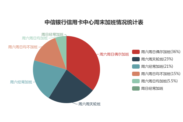 中信銀行幾點下班(下班中信銀行幾點上班)-添財網