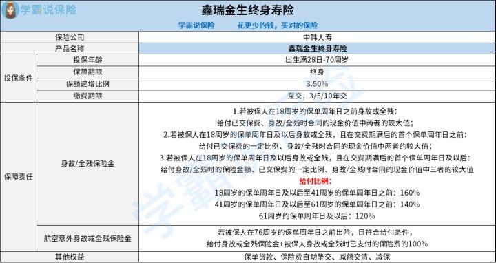 中韓人壽(中韓人壽產品)-添財網