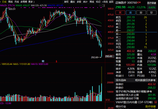 中國電信港股(港股電信)-添財網