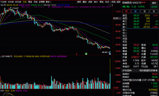 中國電信港股(港股電信)-添財網