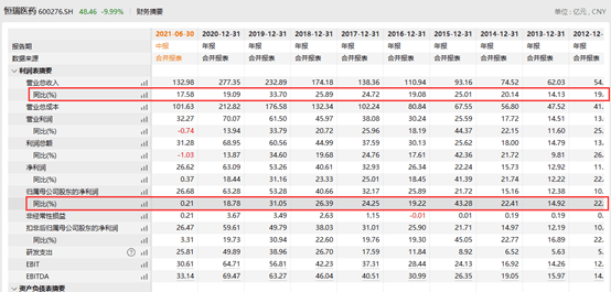 中國電信港股(港股電信)-添財網