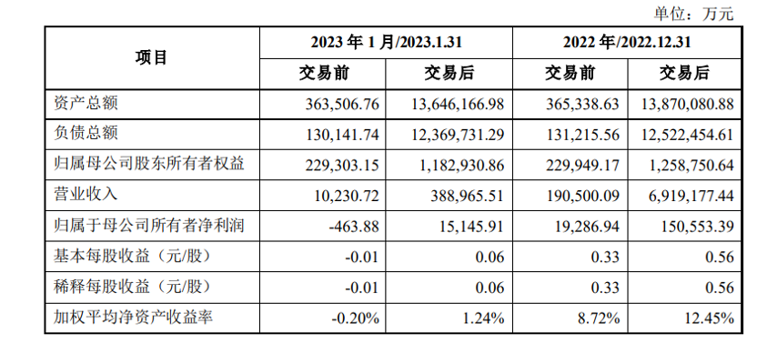 中航證券官網(wǎng)(官網(wǎng)中航證券app)-添財(cái)網(wǎng)