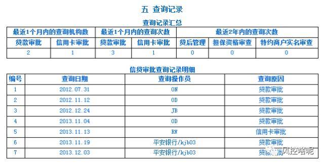 征信報告解讀(解讀征信報告樣本)-添財網