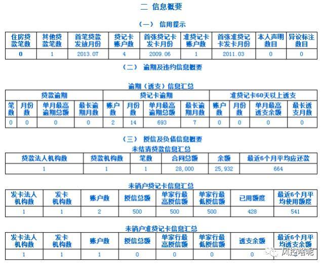 征信報告解讀(解讀征信報告樣本)-添財網