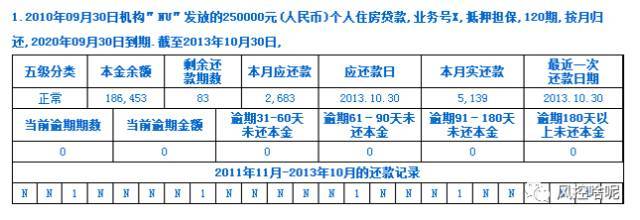 征信報告解讀(解讀征信報告樣本)-添財網