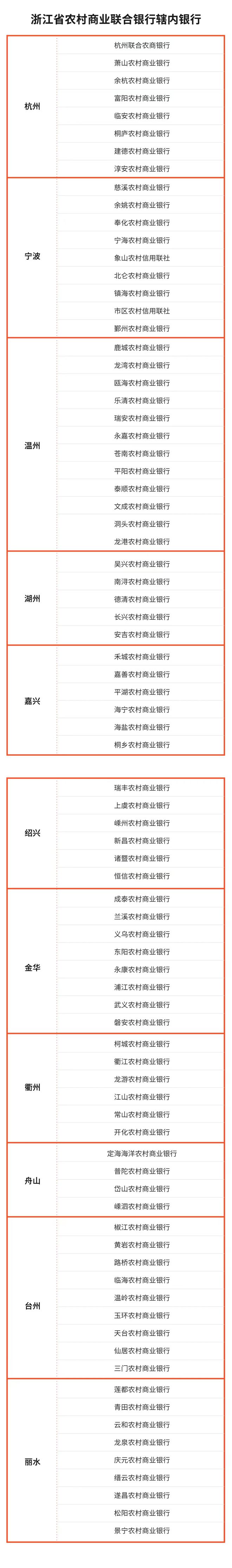 浙江農信官網(浙江農信官網網址)-添財網