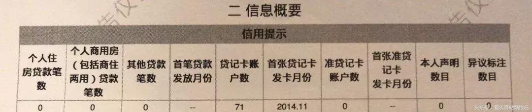 征信報(bào)告解讀(解讀征信報(bào)告樣本)-添財(cái)網(wǎng)