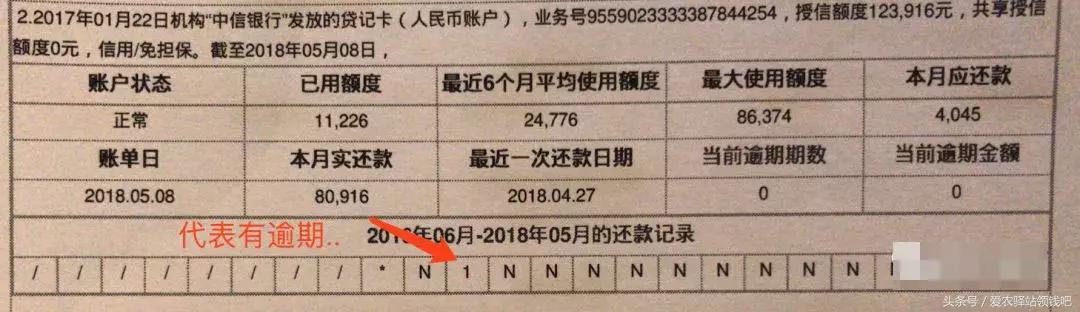 征信報(bào)告解讀(解讀征信報(bào)告樣本)-添財(cái)網(wǎng)