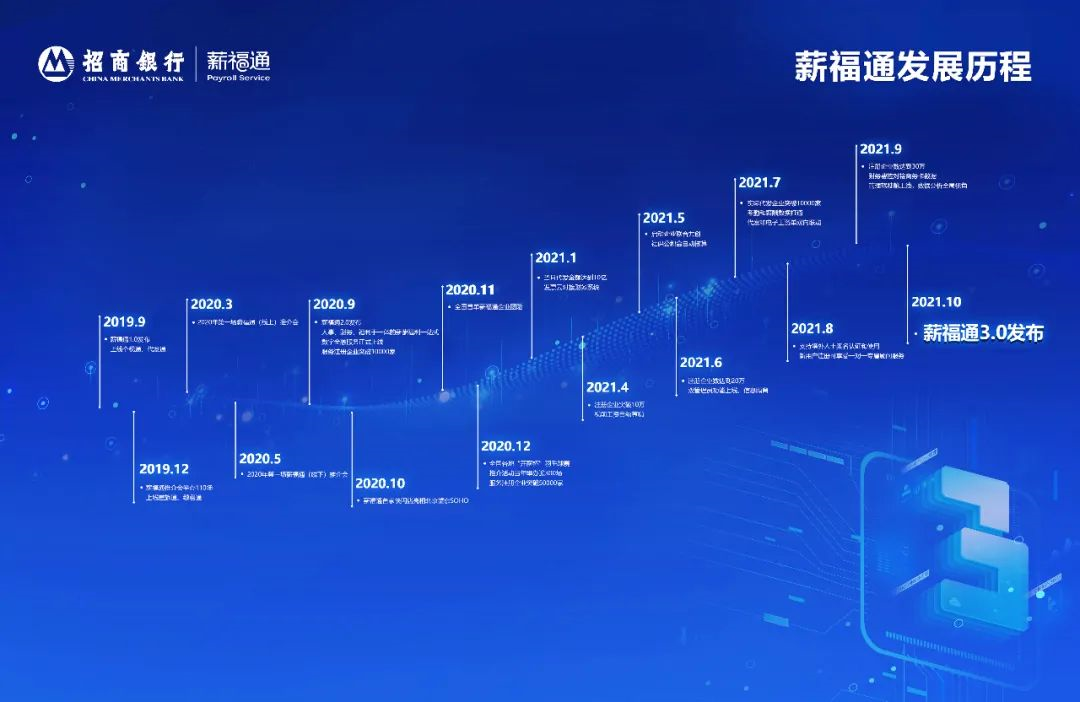 招行一事通(招行一事通登陸)-添財網