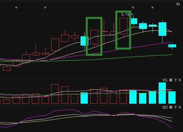 漲停雙響炮(漲停雙響炮后連續調整)-添財網