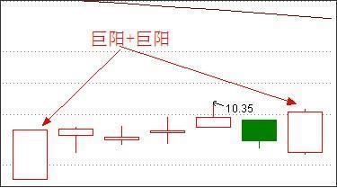 漲停雙響炮(漲停雙響炮后連續調整)-添財網