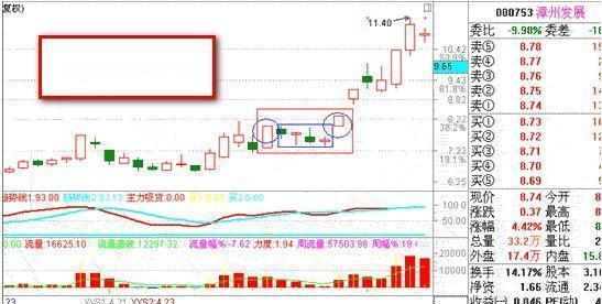 漲停雙響炮(漲停雙響炮后連續調整)-添財網