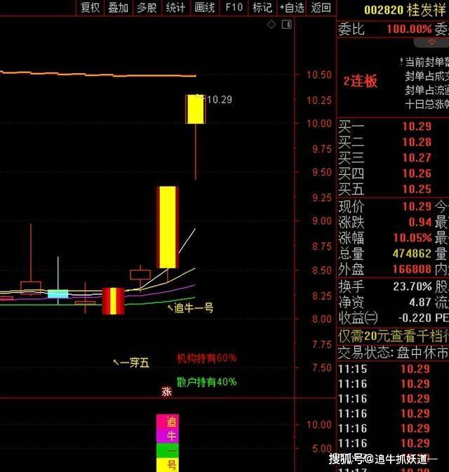 漲停板是什么意思(漲停板是好是壞)-添財網