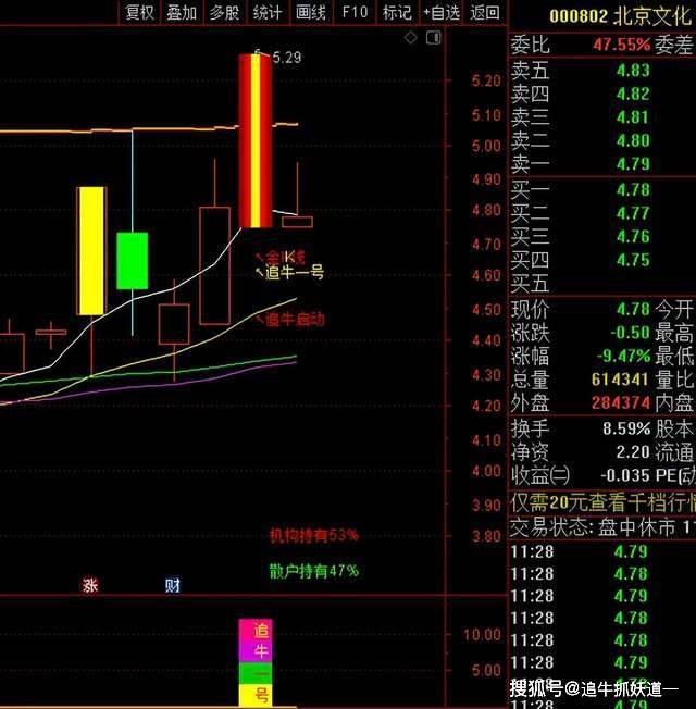漲停板是什么意思(漲停板是好是壞)-添財網