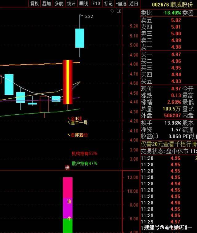 漲停板是什么意思(漲停板是好是壞)-添財網