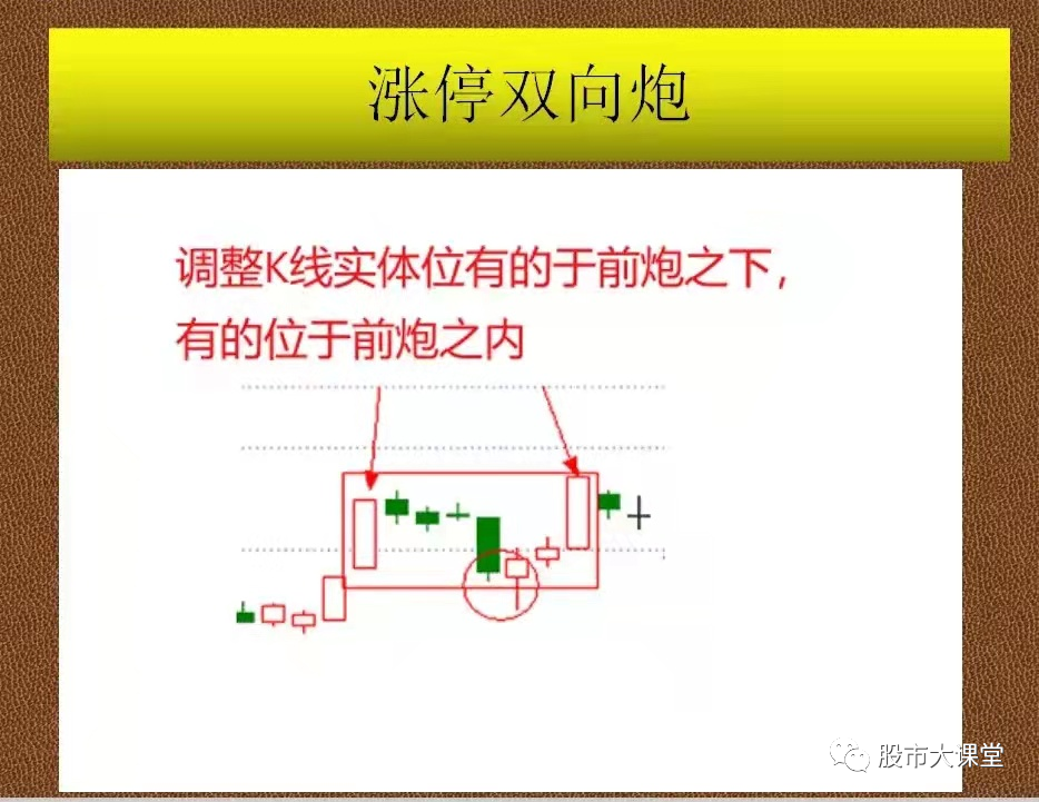 漲停雙響炮(漲停雙響炮一定會漲嗎)-添財網