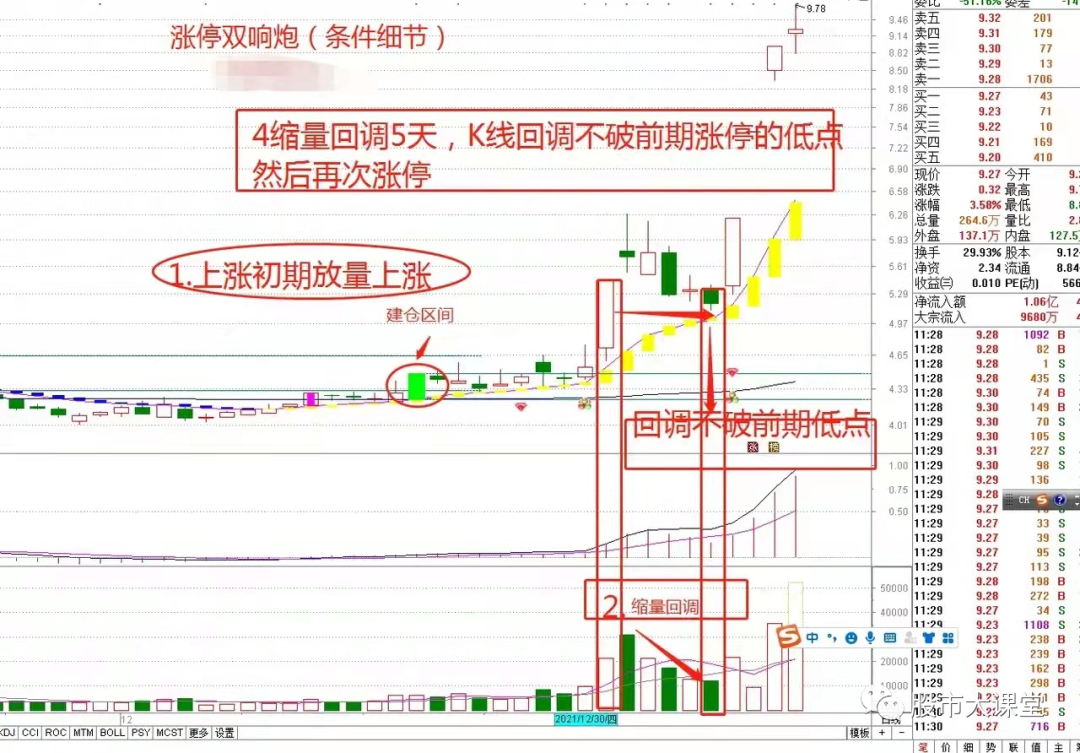 漲停雙響炮(漲停雙響炮一定會漲嗎)-添財網