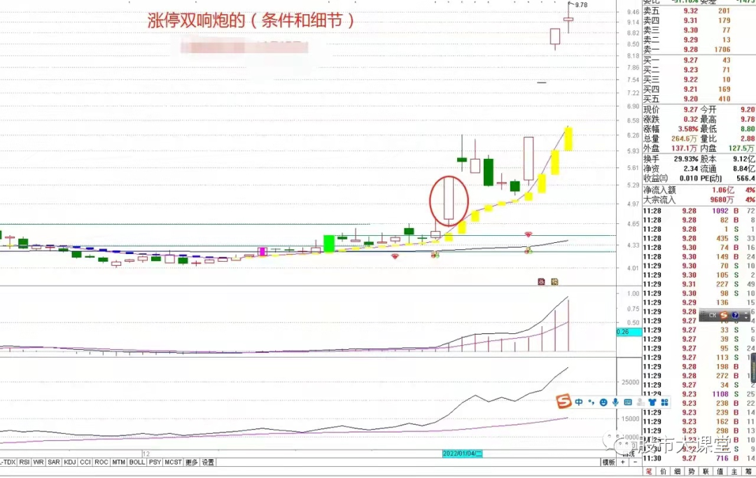 漲停雙響炮(漲停雙響炮一定會漲嗎)-添財網