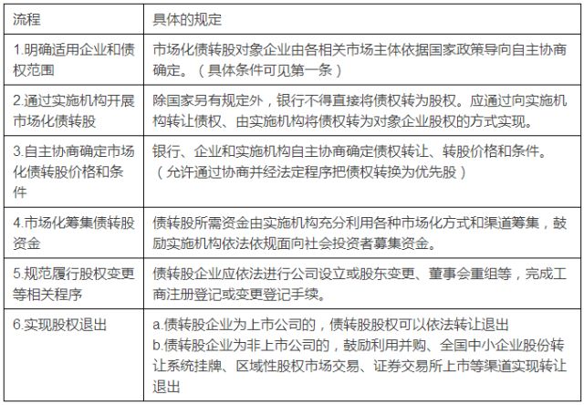 債轉股如何操作(債轉股教程)-添財網