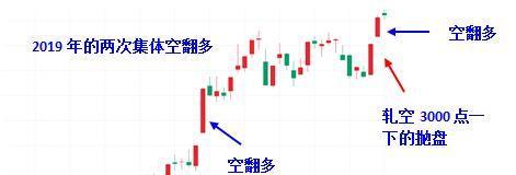 軋空(軋空行情是什么意思)-添財網