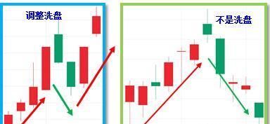 軋空(軋空行情是什么意思)-添財網