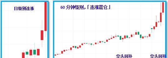 軋空(軋空行情是什么意思)-添財網