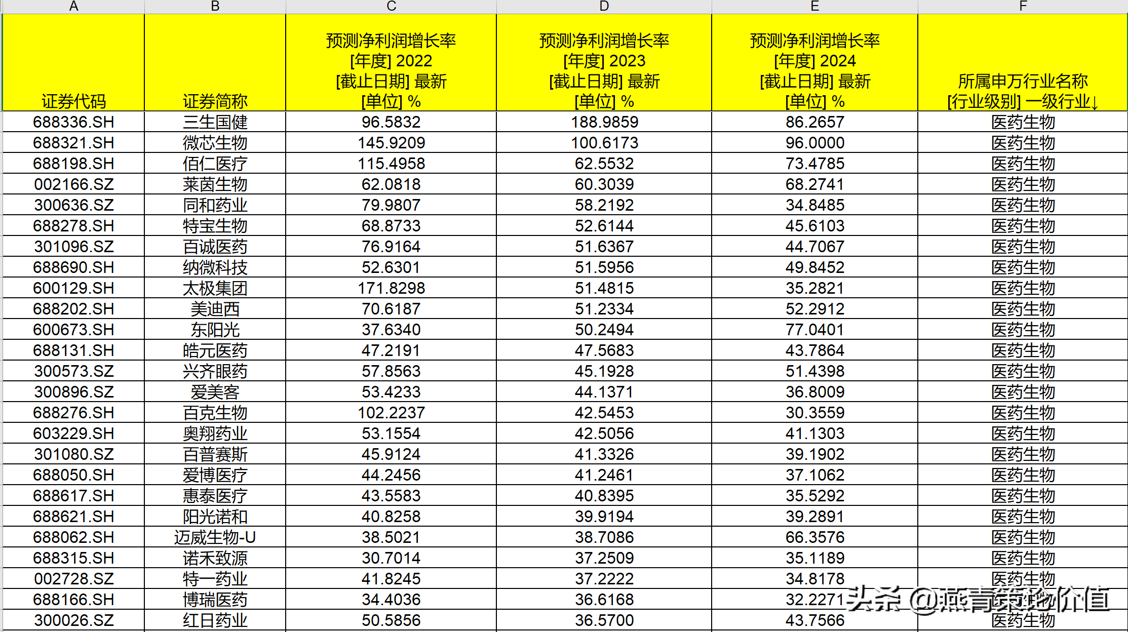 怎樣選擇成長股(怎樣選擇成長股15個原則)-添財網