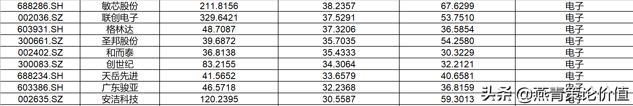 怎樣選擇成長股(怎樣選擇成長股15個原則)-添財網