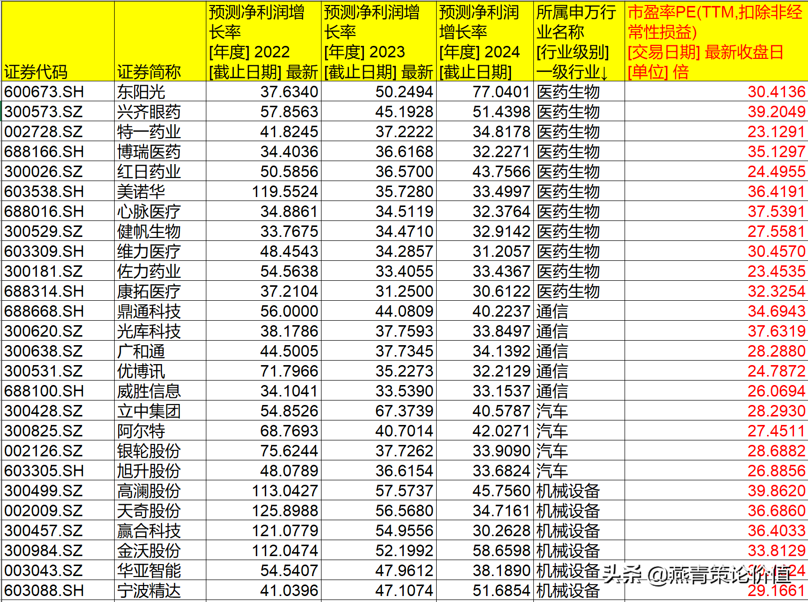 怎樣選擇成長股(怎樣選擇成長股15個原則)-添財網