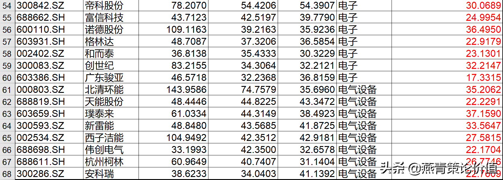 怎樣選擇成長股(怎樣選擇成長股15個原則)-添財網