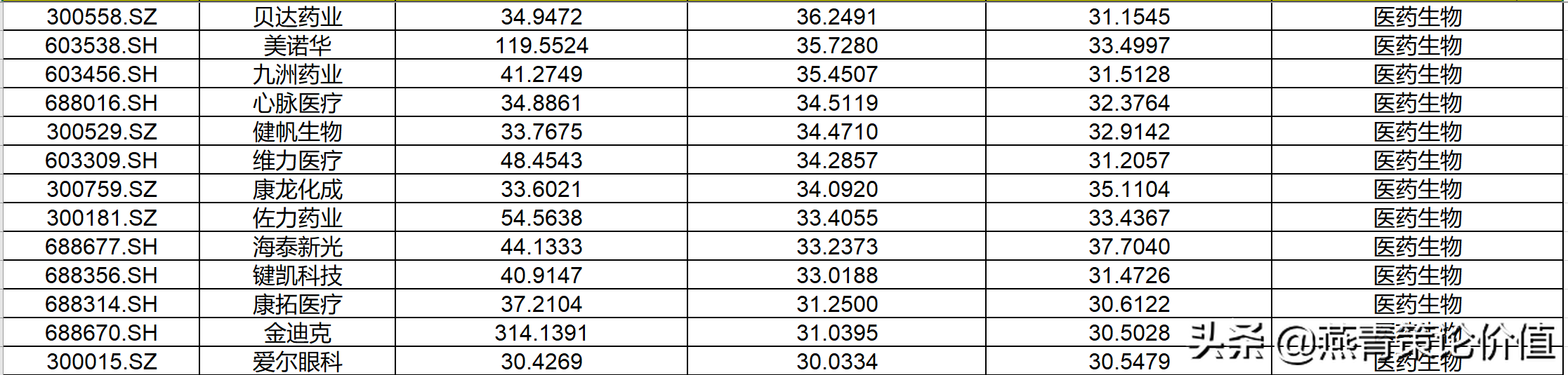 怎樣選擇成長股(怎樣選擇成長股15個原則)-添財網