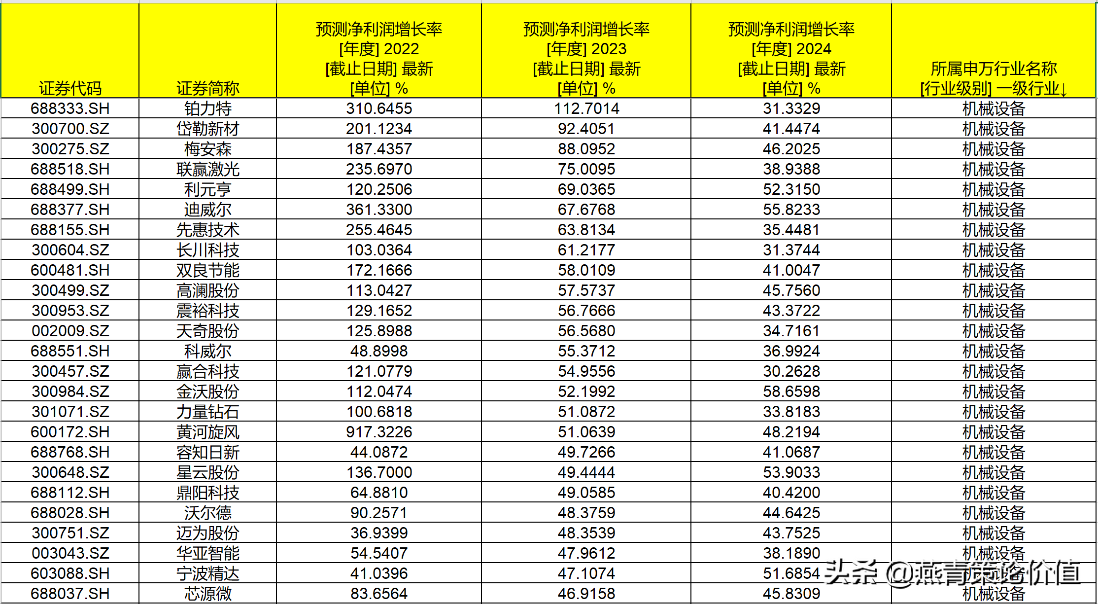 怎樣選擇成長股(怎樣選擇成長股15個原則)-添財網