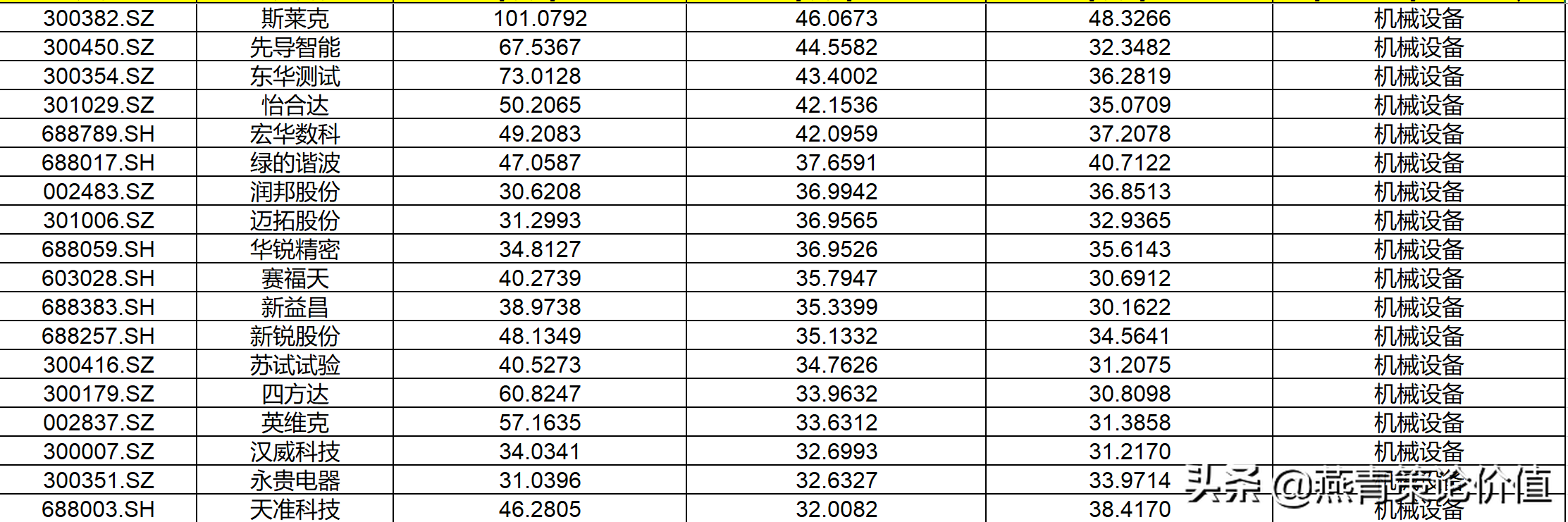 怎樣選擇成長股(怎樣選擇成長股15個原則)-添財網