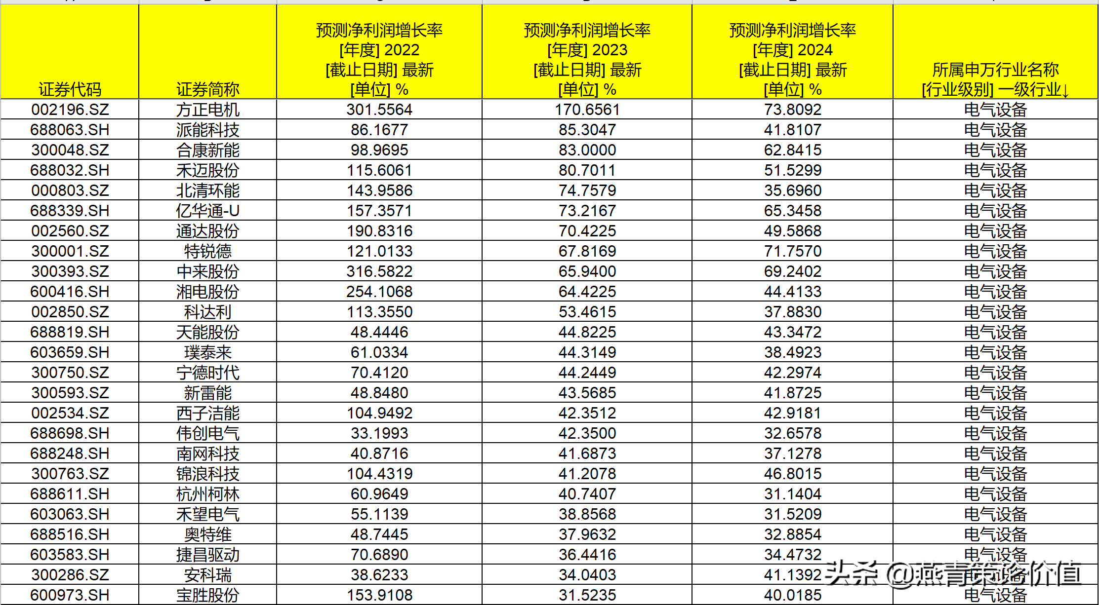 怎樣選擇成長股(怎樣選擇成長股15個原則)-添財網