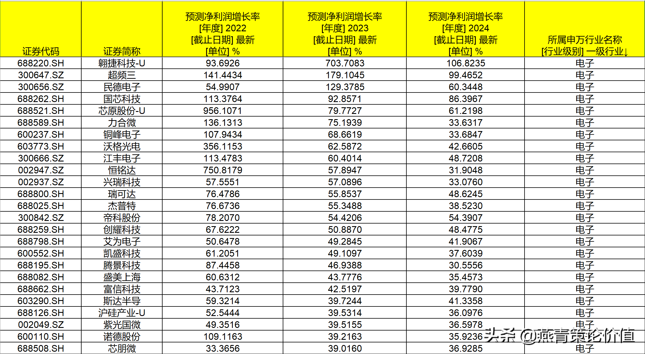 怎樣選擇成長股(怎樣選擇成長股15個原則)-添財網