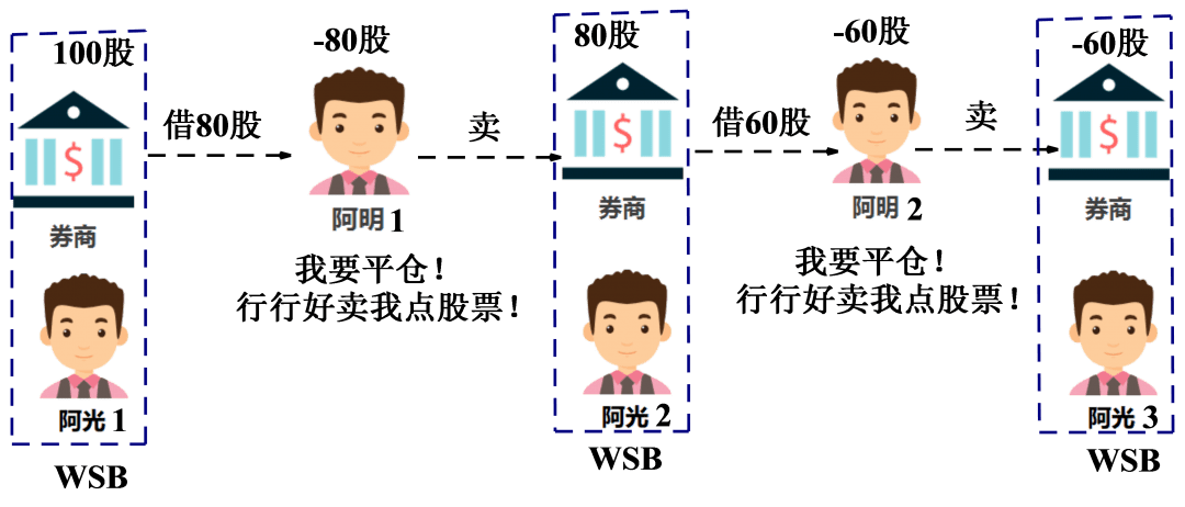 軋空(軋空行情是什么意思)-添財網