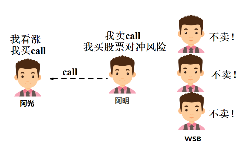 軋空(軋空行情是什么意思)-添財網