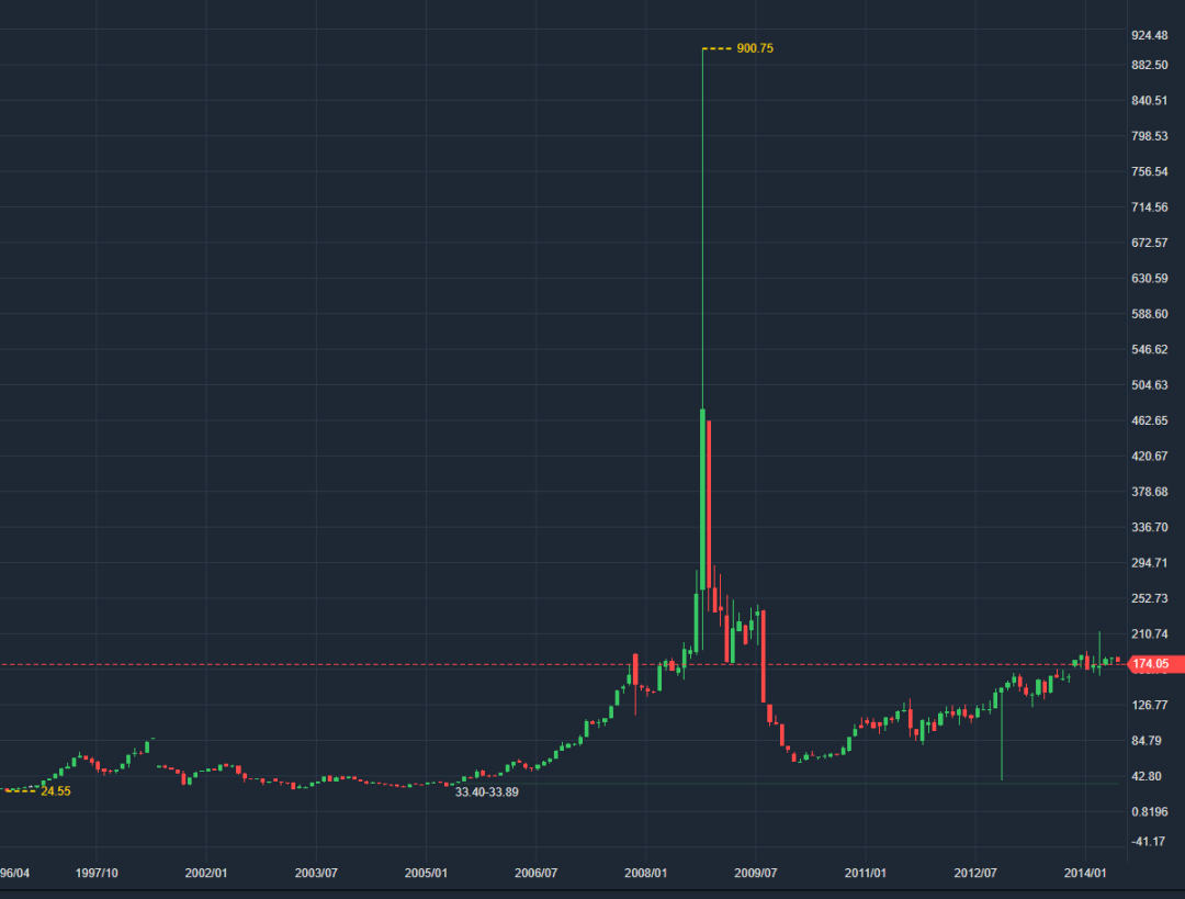 軋空(軋空行情是什么意思)-添財網
