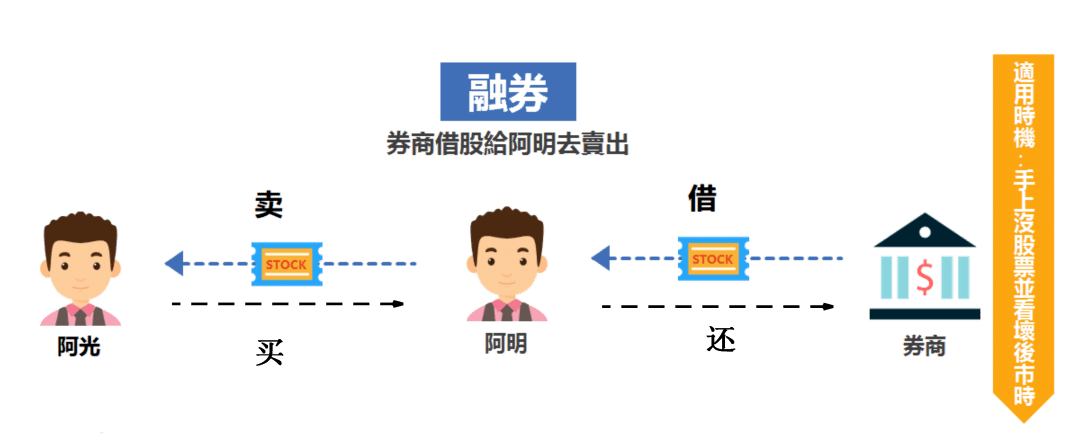 軋空(軋空行情是什么意思)-添財網
