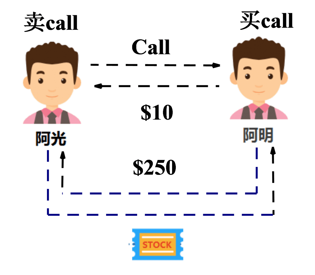 軋空(軋空行情是什么意思)-添財網