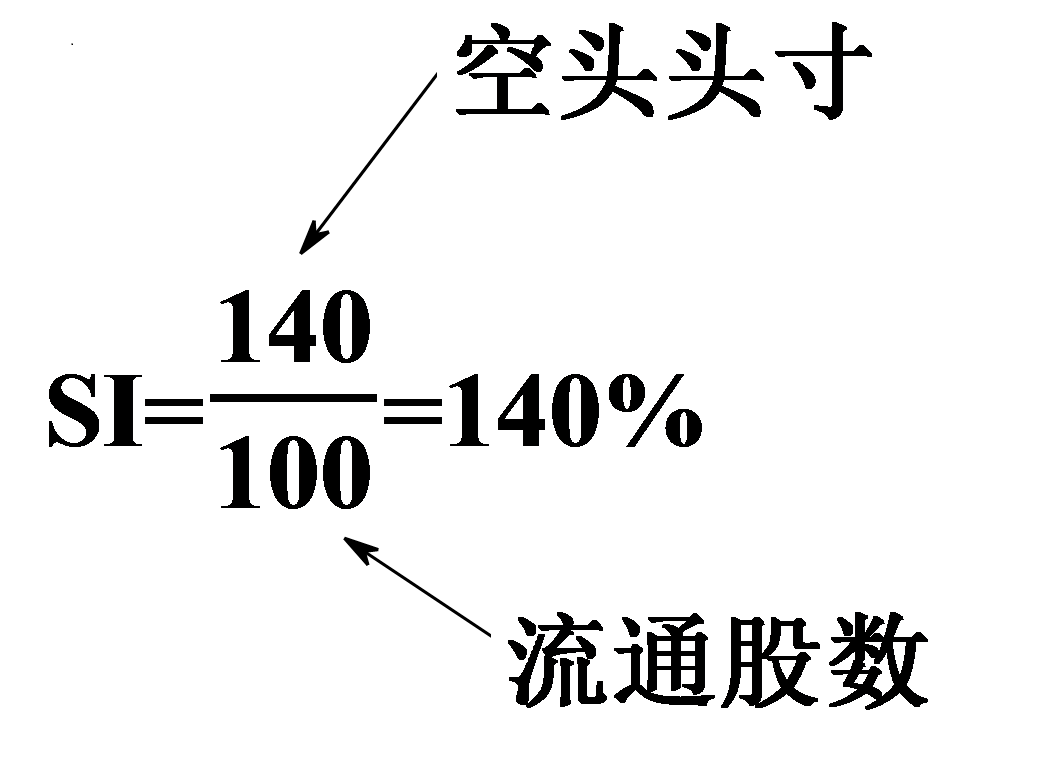 軋空(軋空行情是什么意思)-添財網