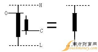 孕育線(孕育線的圖解)-添財網