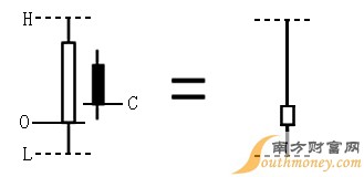 孕育線(孕育線的圖解)-添財網