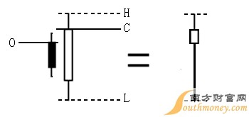 孕育線(孕育線的圖解)-添財網