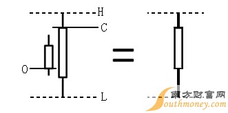 孕育線(孕育線的圖解)-添財網