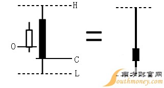 孕育線(孕育線的圖解)-添財網
